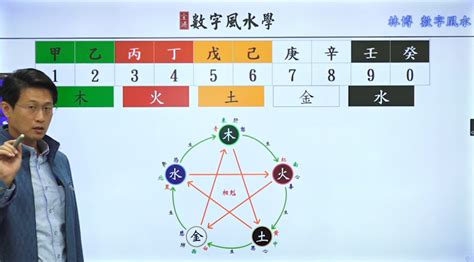 易經門號|《數字能量》08 完結篇：如何挑選手機號碼